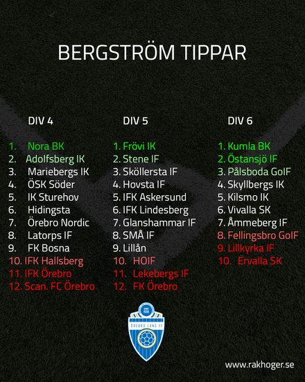 Lokalfotboll